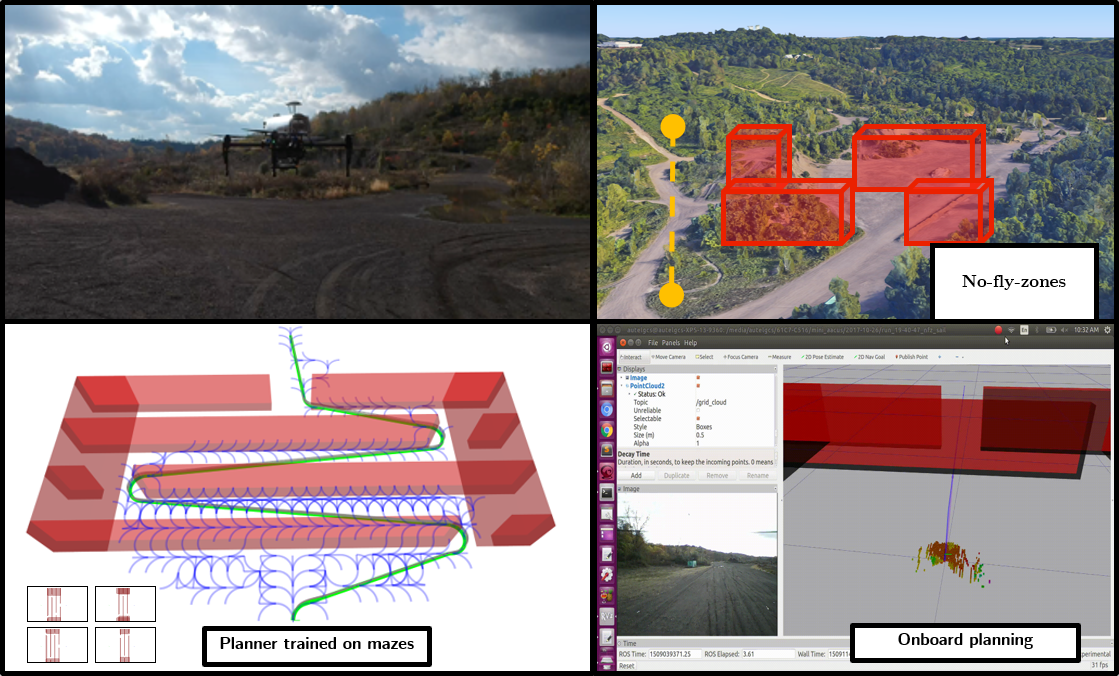 Data-Driven Planning IJRR